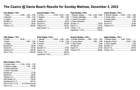 jai alai result|dania jai alai entries.